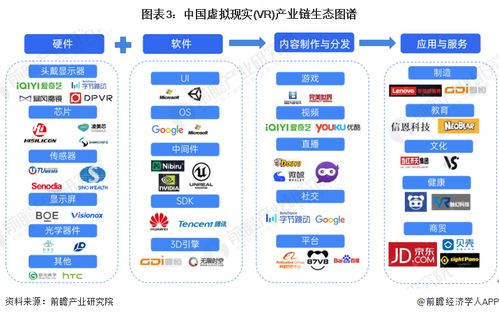 預(yù)見2024 中國虛擬現(xiàn)實(shí)（VR）行業(yè)全景圖譜，人工智能應(yīng)用軟件開發(fā)驅(qū)動(dòng)新變革